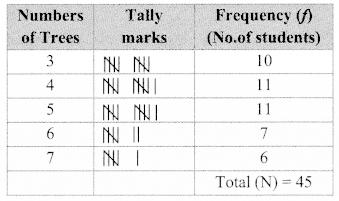 Maharashtra Board Class 9 Maths Solutions Chapter 7 Statistics Practice Set 7.3 5