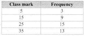Maharashtra Board Class 9 Maths Solutions Chapter 7 Statistics Practice Set 7.3 7