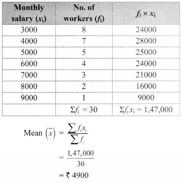 Maharashtra Board Class 9 Maths Solutions Chapter 7 Statistics Practice Set 7.5 2