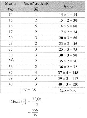 Maharashtra Board Class 9 Maths Solutions Chapter 7 Statistics Practice Set 7.5 9