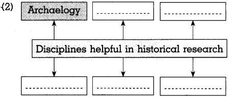 Maharashtra Board Class 10 History Solutions Chapter 1 Working of the Constitution 8