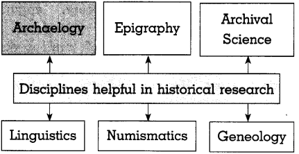 Maharashtra Board Class 10 History Solutions Chapter 1 Working of the Constitution 9