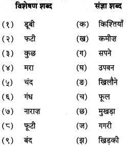 Maharashtra Board Class 7 Hindi Solutions Chapter 8 जीवन नहीं मरा करता है 5