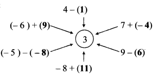 Maharashtra Board Class 7 Maths Solutions Chapter 2 Multiplication and Division of Integers Practice Set 8 2