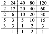 Maharashtra Board Class 7 Maths Solutions Chapter 3 HCF and LCM Practice Set 14 5