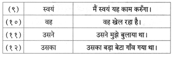 Maharashtra Board Class 8 Hindi Solutions Chapter 1 धरती का आँगन महके 8