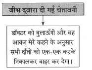 Maharashtra Board Class 8 Hindi Solutions Chapter 2 दो लघुकथाएँ 8