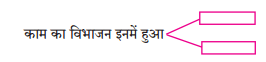 Maharashtra Board Class 8 Hindi Solutions Chapter 5 खेती से आई तब्दीलियाँ 3