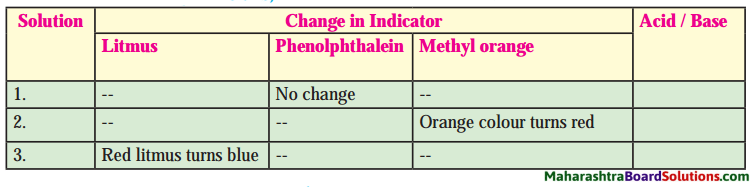 Maharashtra Board Class 8 Science Solutions Chapter 12 Introduction to Acid and Base 1