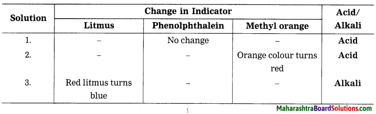 Maharashtra Board Class 8 Science Solutions Chapter 12 Introduction to Acid and Base 2