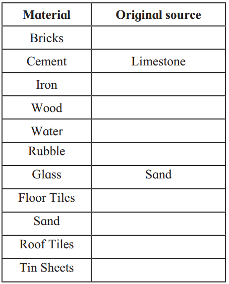 Maharashtra Board Class 5 EVS Solutions Part 1 Chapter 11 Our Home and Environment 4