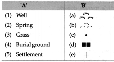 Maharashtra Board Class 5 EVS Solutions Part 1 Chapter 9 Maps - Our Companions 4.1