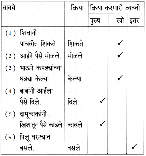 Maharashtra Board Class 5 Marathi Solutions Chapter 23 प्रामाणिक इस्त्रीवाला 2.1