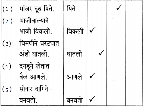 Maharashtra Board Class 5 Marathi Solutions Chapter 23 प्रामाणिक इस्त्रीवाला 4