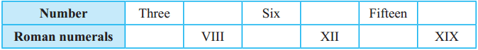 Maharashtra Board Class 5 Maths Solutions Chapter 1 Roman Numerals Problem Set 1 1