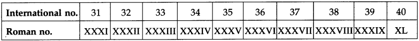 Maharashtra Board Class 5 Maths Solutions Chapter 1 Roman Numerals Problem Set 1 10