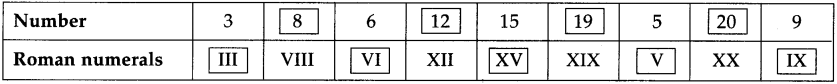 Maharashtra Board Class 5 Maths Solutions Chapter 1 Roman Numerals Problem Set 1 6