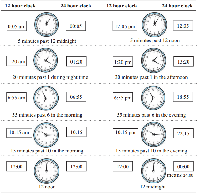 Maharashtra Board Class 5 Maths Solutions Chapter 10 Measuring Time Problem Set 43 13