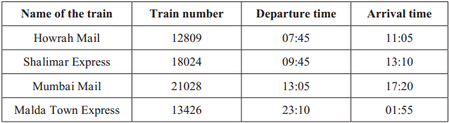 Maharashtra Board Class 5 Maths Solutions Chapter 10 Measuring Time Problem Set 43 14