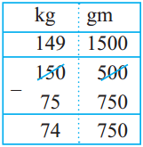 Maharashtra Board Class 5 Maths Solutions Chapter 11 Problems on Measurement Problem Set 46 1