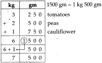 Maharashtra Board Class 5 Maths Solutions Chapter 11 Problems on Measurement Problem Set 47 12