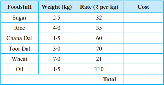 Maharashtra Board Class 5 Maths Solutions Chapter 11 Problems on Measurement Problem Set 47 16
