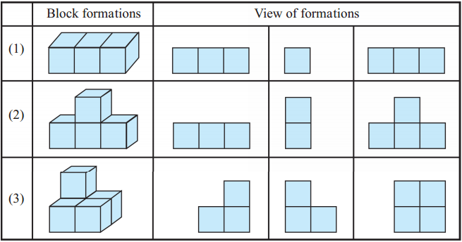 Maharashtra Board Class 5 Maths Solutions Chapter 13 Three Dimensional Objects and Nets Problem Set 51 1