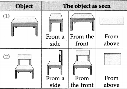 Maharashtra Board Class 5 Maths Solutions Chapter 13 Three Dimensional Objects and Nets Problem Set 51 12