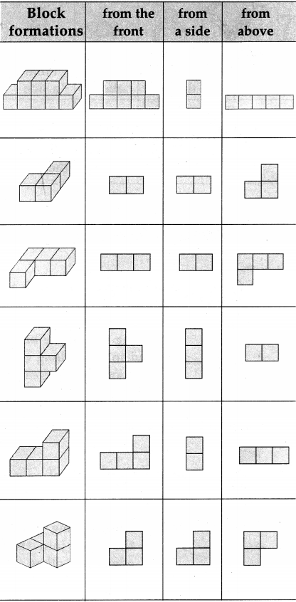 Maharashtra Board Class 5 Maths Solutions Chapter 13 Three Dimensional Objects and Nets Problem Set 51 17