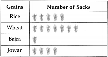 Maharashtra Board Class 5 Maths Solutions Chapter 13 Three Dimensional Objects and Nets Problem Set 51 19