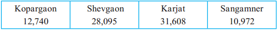 Maharashtra Board Class 5 Maths Solutions Chapter 2 Number Work Problem Set 2 2