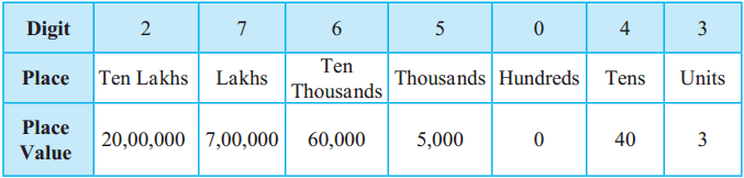 Maharashtra Board Class 5 Maths Solutions Chapter 2 Number Work Problem Set 4 1