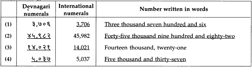 Maharashtra Board Class 5 Maths Solutions Chapter 2 Number Work Problem Set 6 2