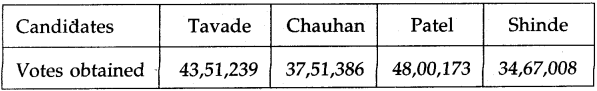 Maharashtra Board Class 5 Maths Solutions Chapter 2 Number Work Problem Set 6 4