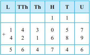 Maharashtra Board Class 5 Maths Solutions Chapter 3 Addition and Subtraction Problem Set 7 5