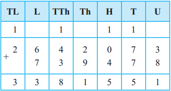 Maharashtra Board Class 5 Maths Solutions Chapter 3 Addition and Subtraction Problem Set 7 6