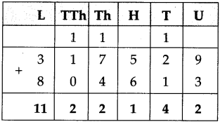 Maharashtra Board Class 5 Maths Solutions Chapter 3 Addition and Subtraction Problem Set 8 10