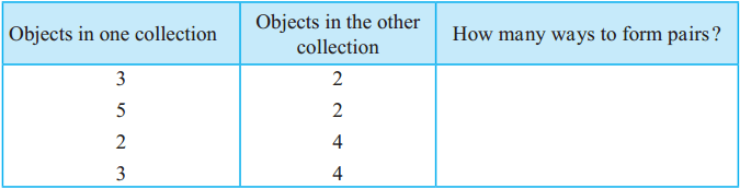 Maharashtra Board Class 5 Maths Solutions Chapter 4 Multiplication and Division Problem Set 14 30