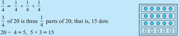 Maharashtra Board Class 5 Maths Solutions Chapter 5 Fractions Problem Set 21 2
