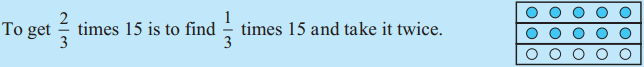 Maharashtra Board Class 5 Maths Solutions Chapter 5 Fractions Problem Set 21 5