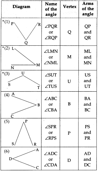 Maharashtra Board Class 5 Maths Solutions Chapter 6 Angles Problem Set 24 9