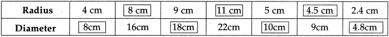 Maharashtra Board Class 5 Maths Solutions Chapter 7 Circles Problem Set 29 3