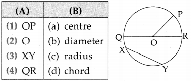 Maharashtra Board Class 5 Maths Solutions Chapter 7 Circles Problem Set 31 7