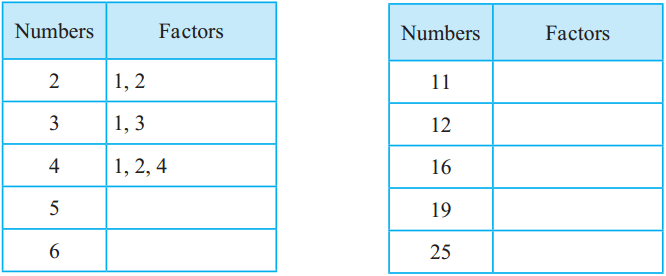 Maharashtra Board Class 5 Maths Solutions Chapter 8 Multiples and Factors Problem Set 33 2