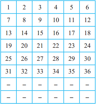 Maharashtra Board Class 5 Maths Solutions Chapter 8 Multiples and Factors Problem Set 35 2