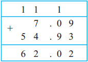 Maharashtra Board Class 5 Maths Solutions Chapter 9 Decimal Fractions Problem Set 40 3