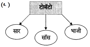 Maharashtra Board Class 6 Marathi Solutions Chapter 13 मोठी आई 8