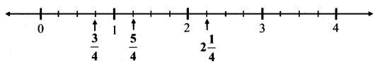 Maharashtra Board Class 6 Maths Solutions Chapter 4 Operations on Fractions Practice Set 11 3