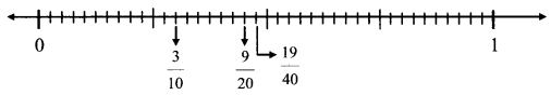 Maharashtra Board Class 6 Maths Solutions Chapter 4 Operations on Fractions Practice Set 11 5