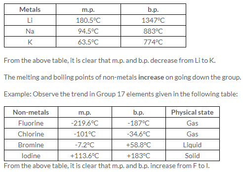 Selina Concise Chemistry Class 10 ICSE Solutions Periodic Table, Periodic Properties and Variations of Properties img 1